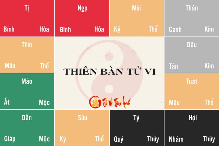 Can Chi là gì? Giải mã ý nghĩa 10 Thiên Can và 12 Địa Chi trong tử vi phong thủy