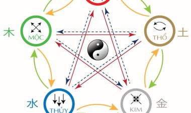 Ngũ hành là gì? Những điều cần biết về ngũ hành tương sinh tương khắc