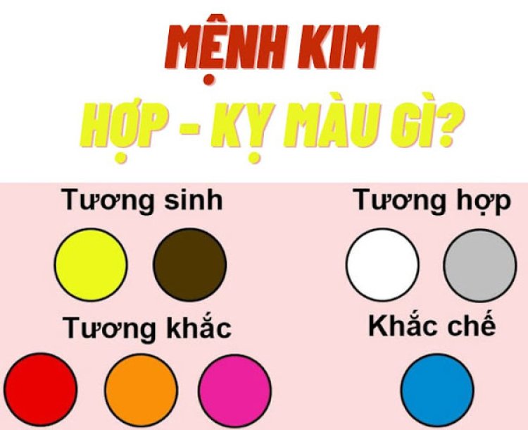 Mệnh Kim hợp màu gì, kỵ màu gì, Cẩm Nang Sử Dụng Màu Sắc Mang Lại may mắn, vạn sự hanh thông?