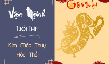 Tính cách, vận mệnh người tuổi Thìn mệnh Kim, Mộc, Thủy, Hỏa, Thổ
