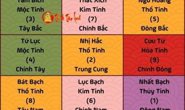 Ý nghĩa cửu cung phi tinh và ứng dụng trong phong thủy