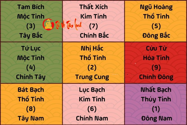 Ý nghĩa cửu cung phi tinh và ứng dụng trong phong thủy
