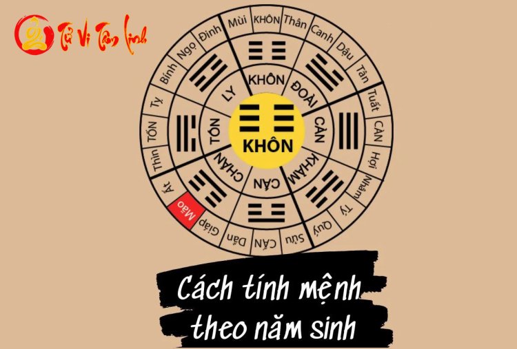 Xem mệnh theo năm sinh, Xem cung mệnh cho tất cả các tuổi