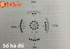 Sức mạnh của các con số Hà Đồ trong phong thủy và tử vi