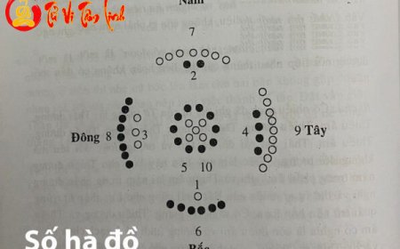 Sức mạnh của các con số Hà Đồ trong phong thủy và tử vi