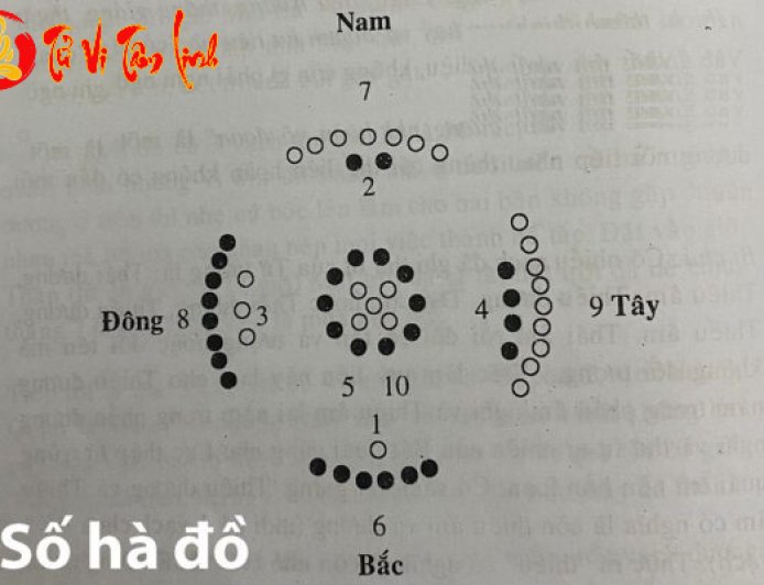 Sức mạnh của các con số Hà Đồ trong phong thủy và tử vi