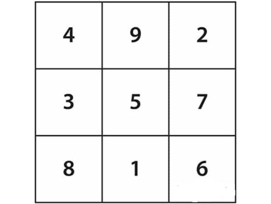 Ma trận Lạc Thư