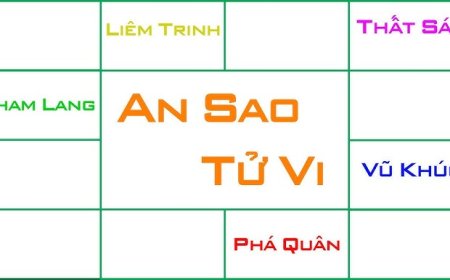 Hướng dẫn an sao Tử Vi đầy đủ và dễ hiểu theo đúng học lý