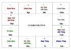 Vì sao Tử Vi có đúng 12 cung? – học lý từ vũ trụ đến nhân sinh