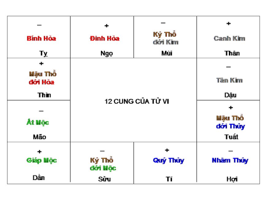 Vì sao Tử Vi có đúng 12 cung? – học lý từ vũ trụ đến nhân sinh